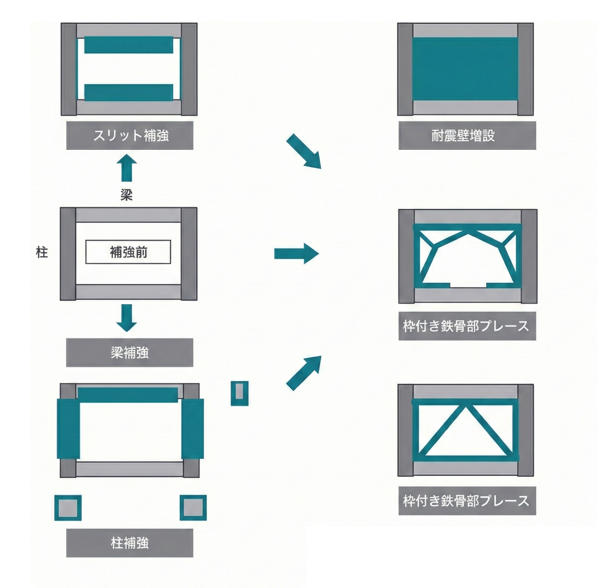 耐震補強とは